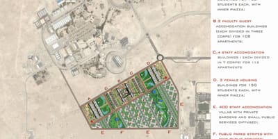 Карта катарски универзитет